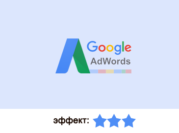 контекстная реклама Google Adwords